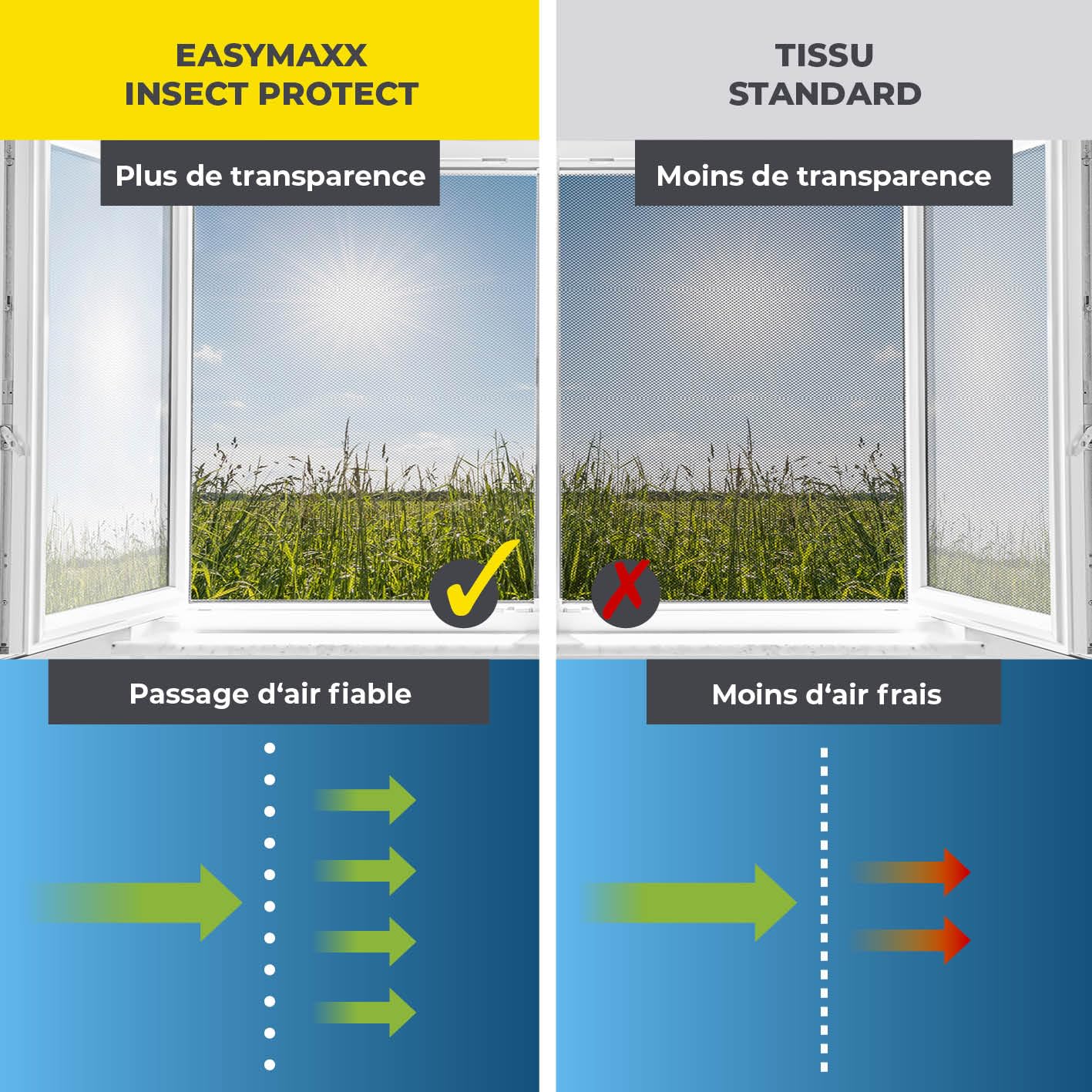  EASYmaxx Moustiquaire De Fenêtre Avec Protection Contre Le Pollen & Magic Click | Peut être Découpée Pour Des Fenêtres Jusqu'à 150x130cm | Montage Facile Avec 12 Aimants - Pas De Perçage [Anthracite]