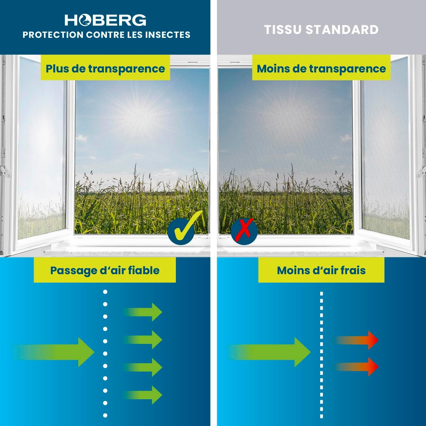  Hoberg Moustiquaire De Fenêtre Avec Fixation Magnétique Innovante | Moustiquaire Jusqu'à 150 X 130 Cm Découpable Individuellement, Pas De Perçage Ni De Vissage | Fixation Avec 16 Aimants [Noir]